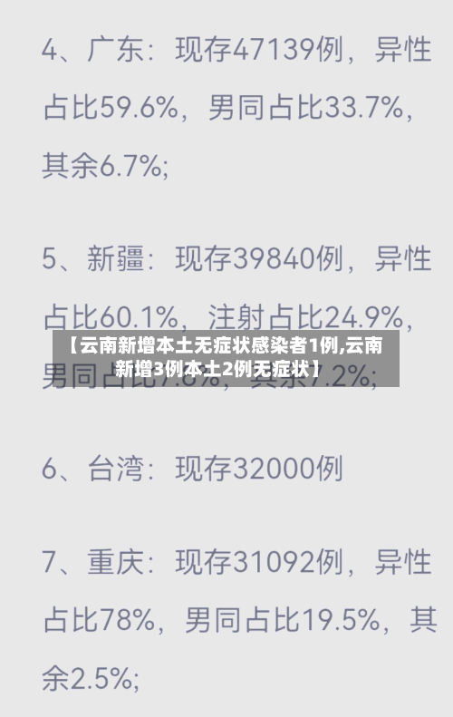 【云南新增本土无症状感染者1例,云南新增3例本土2例无症状】-第2张图片