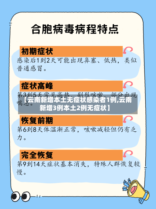 【云南新增本土无症状感染者1例,云南新增3例本土2例无症状】-第3张图片