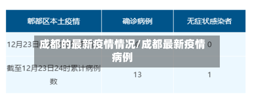 成都的最新疫情情况/成都最新疫情病例