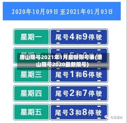 唐山限号2021年1月最新限号表(唐山限号2020最新限号)