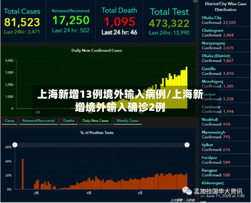 上海新增13例境外输入病例/上海新增境外输入确诊2例-第3张图片