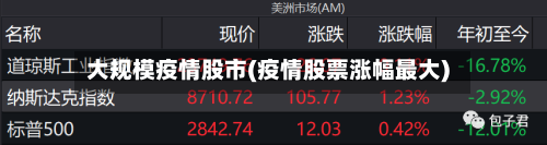 大规模疫情股市(疫情股票涨幅最大)-第3张图片