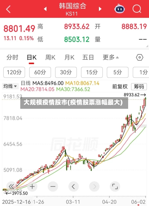 大规模疫情股市(疫情股票涨幅最大)-第2张图片