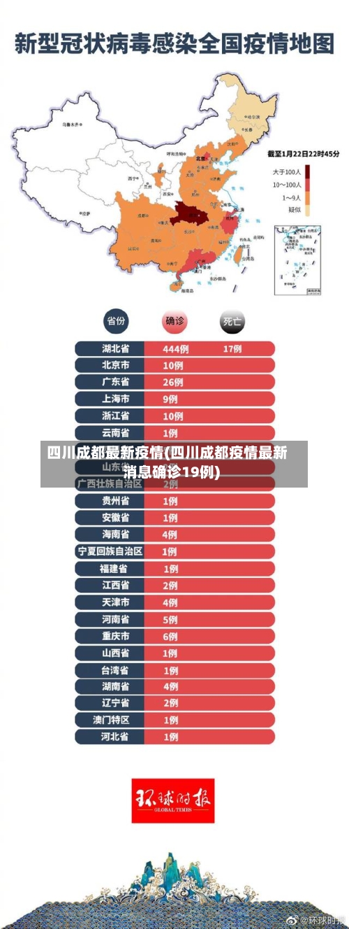 四川成都最新疫情(四川成都疫情最新消息确诊19例)