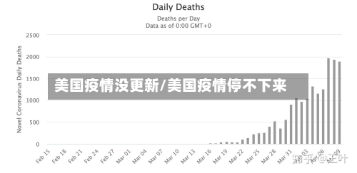 美国疫情没更新/美国疫情停不下来-第2张图片
