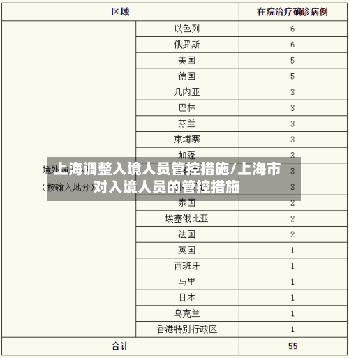 上海调整入境人员管控措施/上海市对入境人员的管控措施