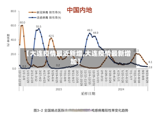 【大连疫情最近新增,大连疫情最新增加】