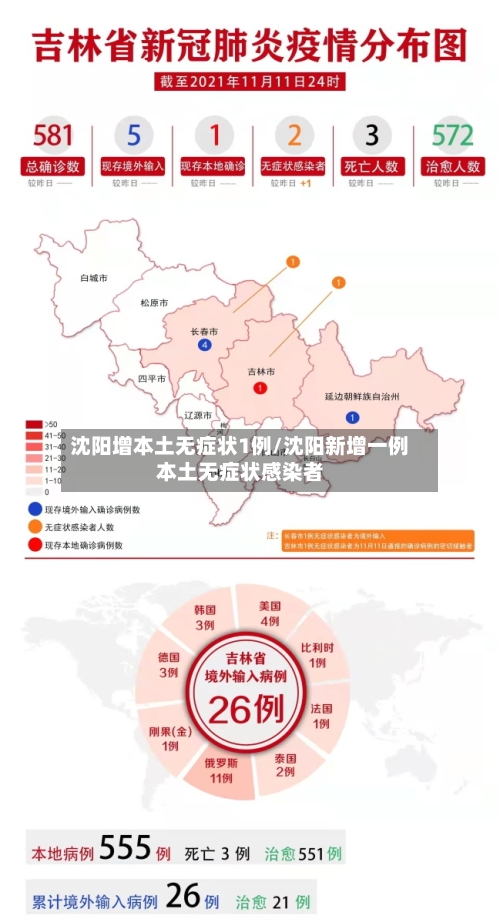 沈阳增本土无症状1例/沈阳新增一例本土无症状感染者-第2张图片