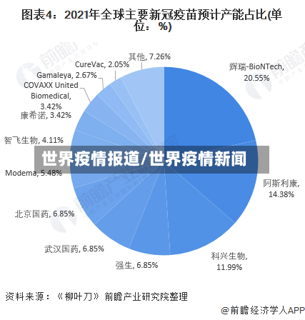 世界疫情报道/世界疫情新闻-第2张图片