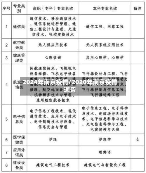 2024年南京疫情/2020年南京疫情通告