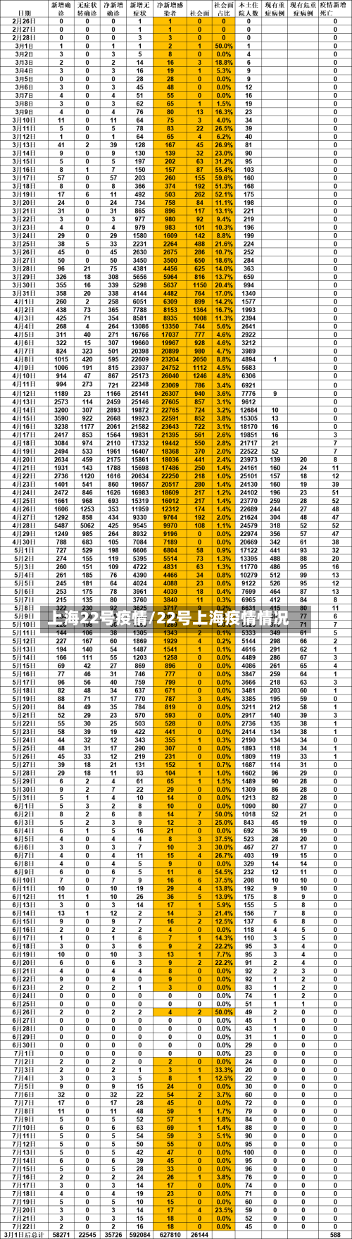 上海22号疫情/22号上海疫情情况