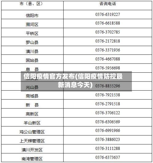 信阳疫情官方发布(信阳疫情防控最新消息今天)-第3张图片