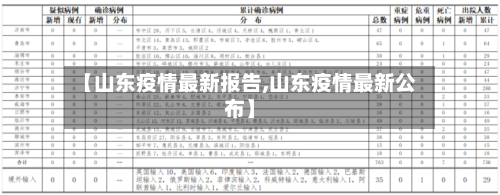 【山东疫情最新报告,山东疫情最新公布】-第3张图片