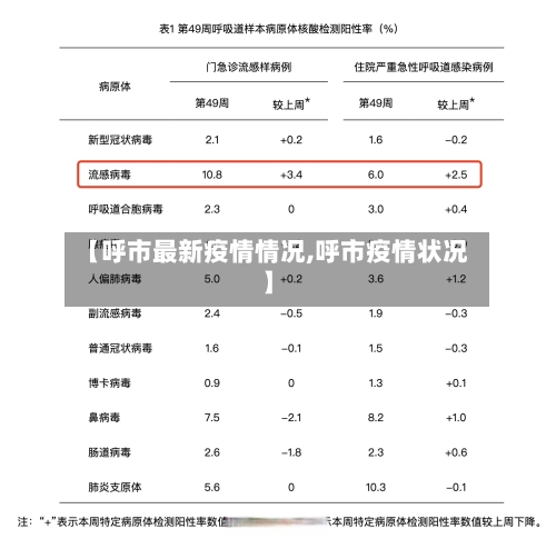 【呼市最新疫情情况,呼市疫情状况】-第3张图片