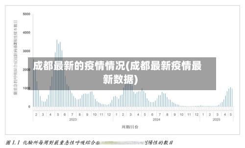 成都最新的疫情情况(成都最新疫情最新数据)