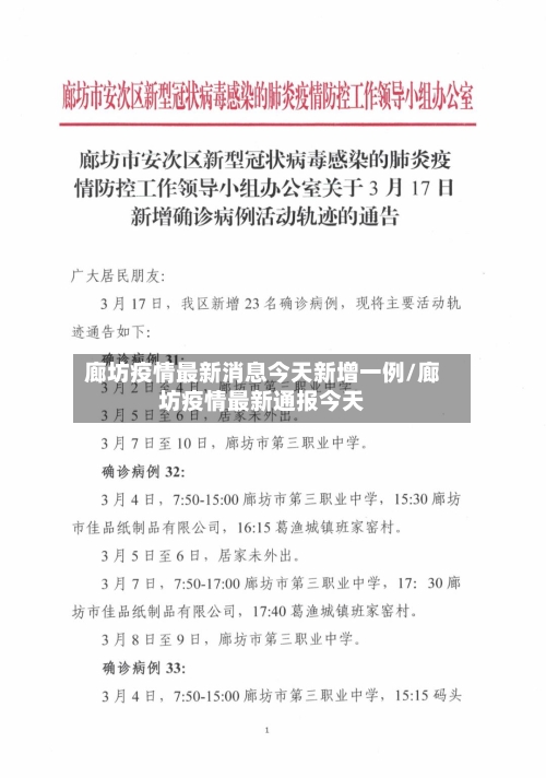 廊坊疫情最新消息今天新增一例/廊坊疫情最新通报今天-第2张图片