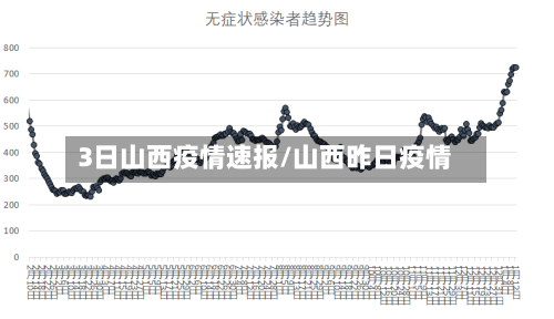 3日山西疫情速报/山西昨日疫情