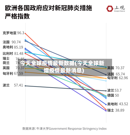 今天全球疫情最新数据(今天全球新增疫情最新消息)