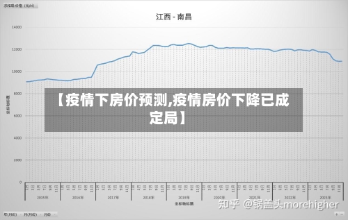 【疫情下房价预测,疫情房价下降已成定局】-第2张图片