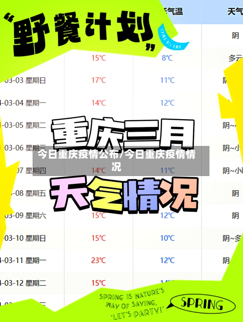 今日重庆疫情公布/今日重庆疫情情况
