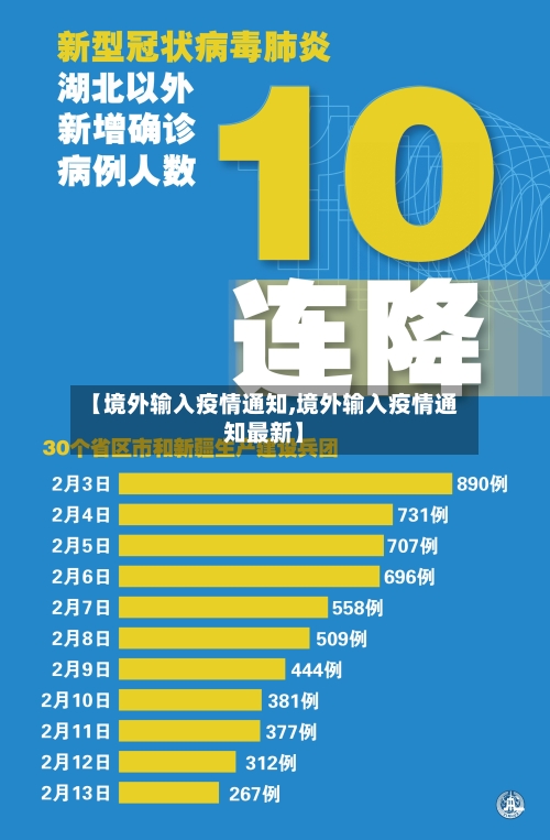 【境外输入疫情通知,境外输入疫情通知最新】-第3张图片
