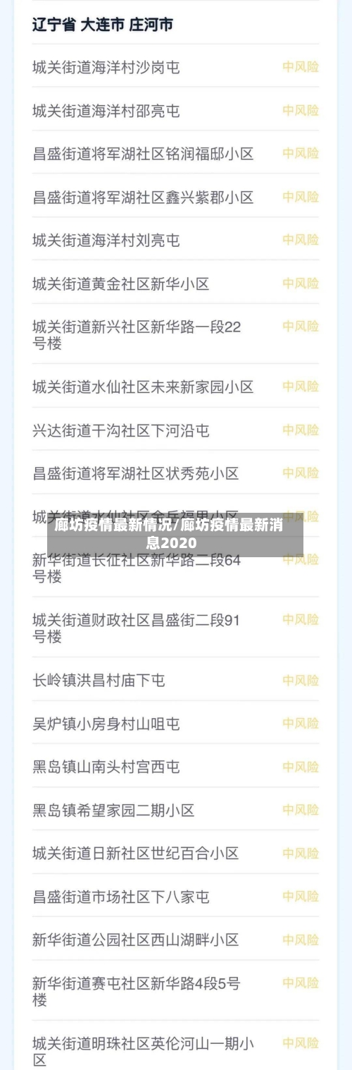 廊坊疫情最新情况/廊坊疫情最新消息2020