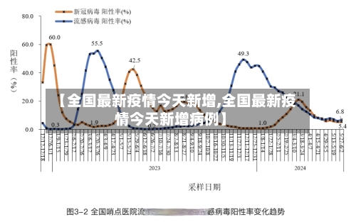 【全国最新疫情今天新增,全国最新疫情今天新增病例】-第3张图片