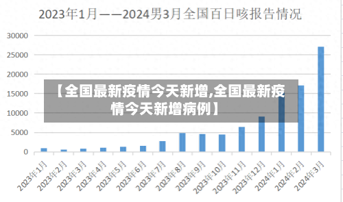 【全国最新疫情今天新增,全国最新疫情今天新增病例】-第2张图片