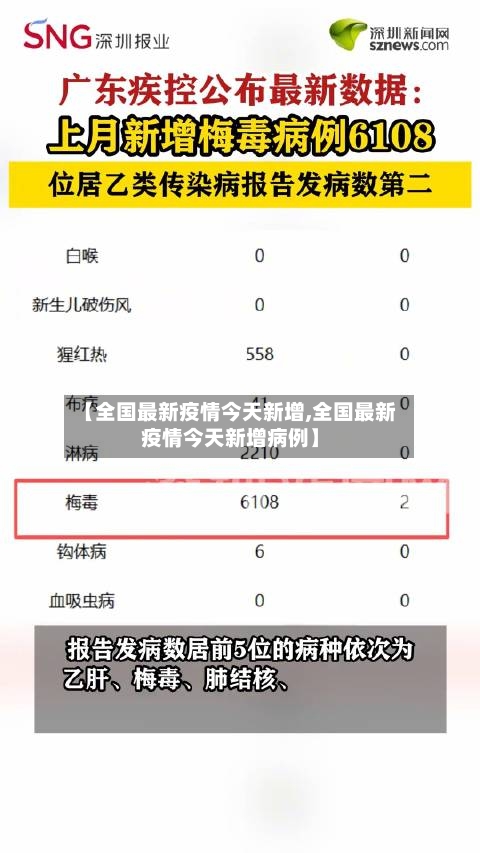 【全国最新疫情今天新增,全国最新疫情今天新增病例】