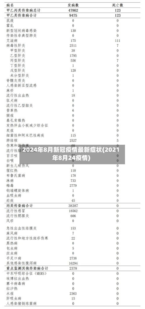 2024年8月新冠疫情最新症状(2021年8月24疫情)