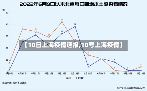 【10日上海疫情速报,10号上海疫情】
