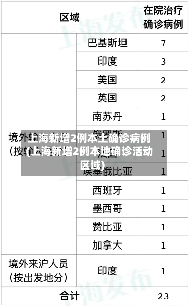 上海新增2例本土确诊病例(上海新增2例本地确诊活动区域)