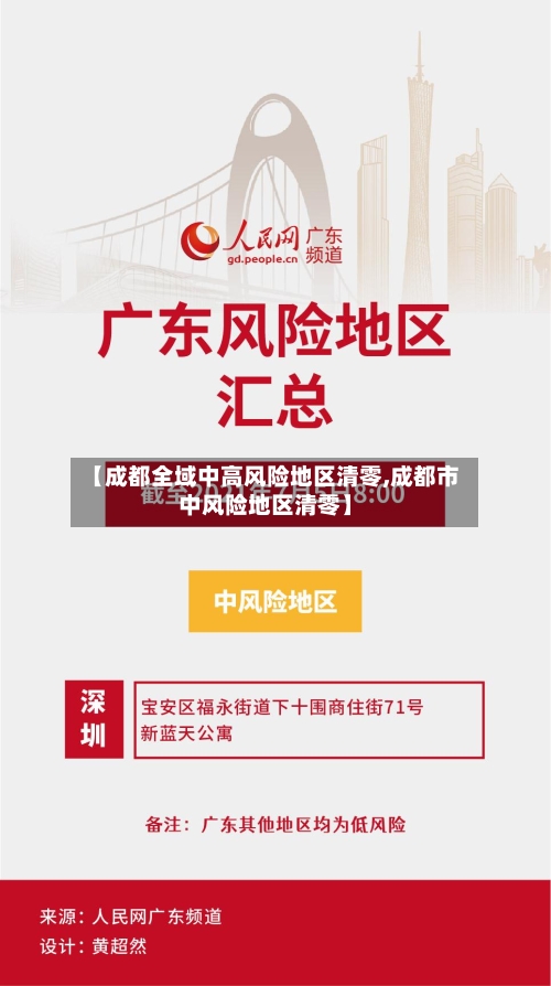 【成都全域中高风险地区清零,成都市中风险地区清零】