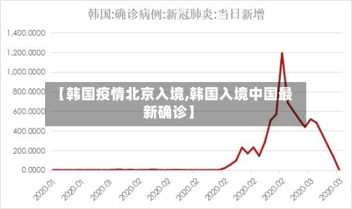 【韩国疫情北京入境,韩国入境中国最新确诊】-第3张图片