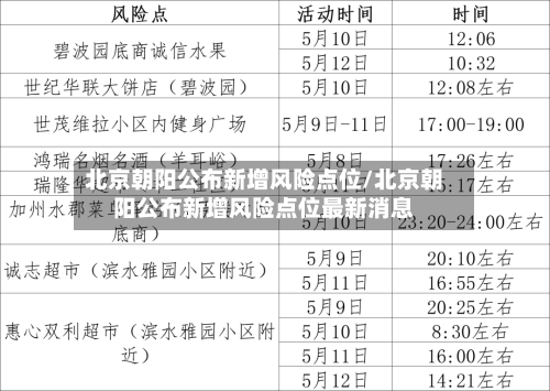 北京朝阳公布新增风险点位/北京朝阳公布新增风险点位最新消息