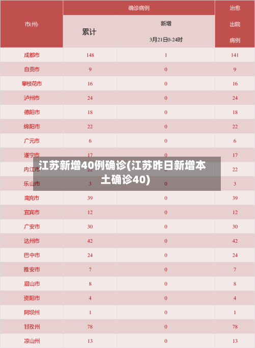 江苏新增40例确诊(江苏昨日新增本土确诊40)-第2张图片