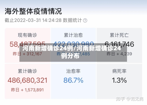 河南新增确诊24例/河南新增确诊24例分布