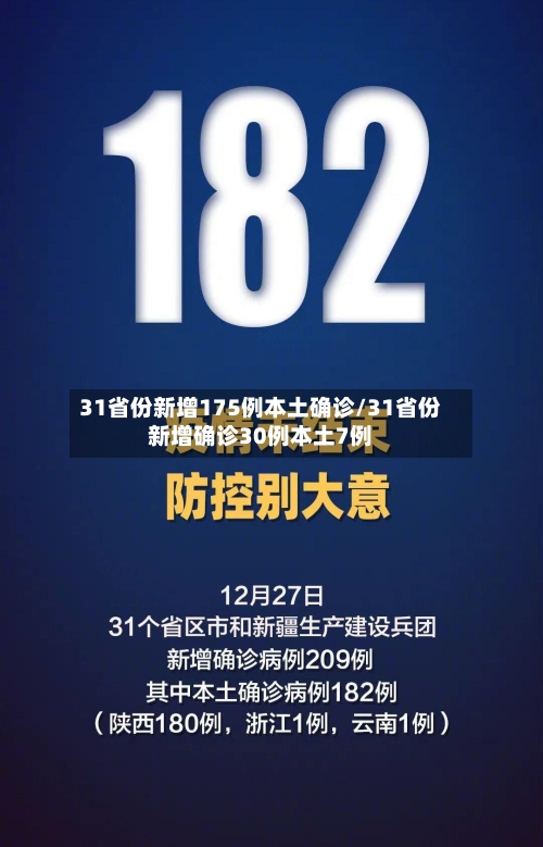 31省份新增175例本土确诊/31省份新增确诊30例本土7例