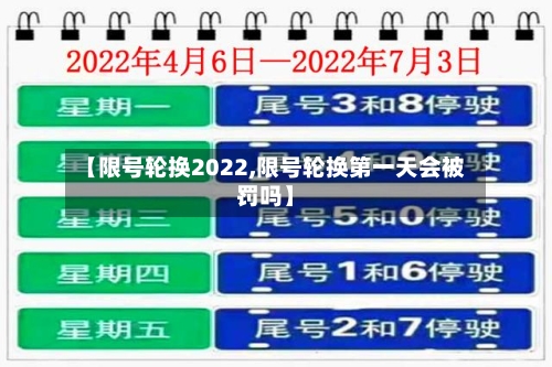 【限号轮换2022,限号轮换第一天会被罚吗】