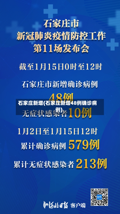 石家庄新增(石家庄新增48例确诊病例)