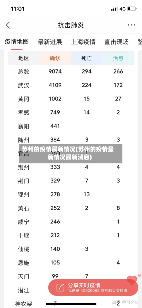 苏州的疫情最新情况(苏州的疫情最新情况最新消息)