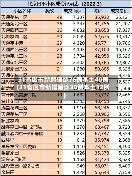 31省区市新增确诊76例本土40例(31省区市新增确诊30例本土12例)-第2张图片