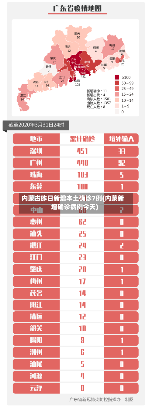 内蒙古昨日新增本土确诊7例(内蒙新增确诊病例今天)-第2张图片