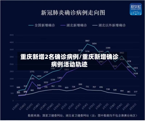 重庆新增2名确诊病例/重庆新增确诊病例活动轨迹