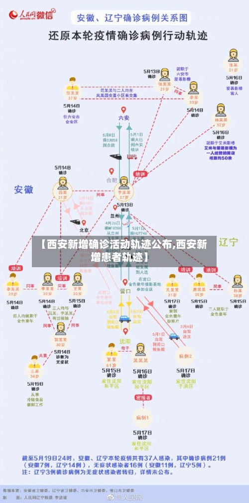 【西安新增确诊活动轨迹公布,西安新增患者轨迹】