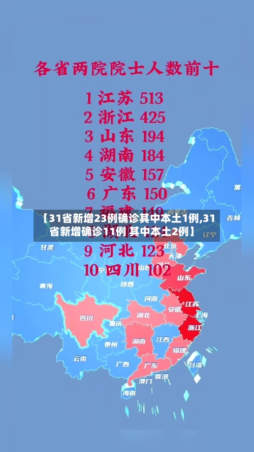 【31省新增23例确诊其中本土1例,31省新增确诊11例 其中本土2例】