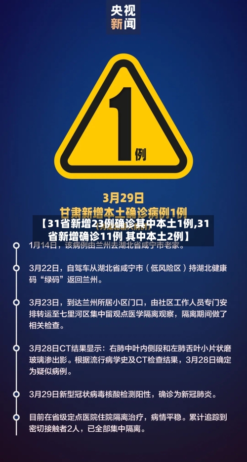【31省新增23例确诊其中本土1例,31省新增确诊11例 其中本土2例】-第2张图片