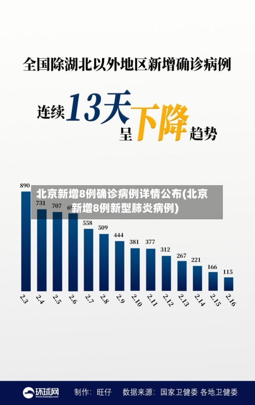 北京新增8例确诊病例详情公布(北京新增8例新型肺炎病例)