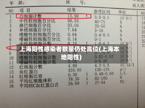 上海阳性感染者数量仍处高位(上海本地阳性)
