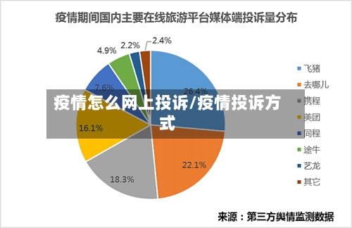 疫情怎么网上投诉/疫情投诉方式